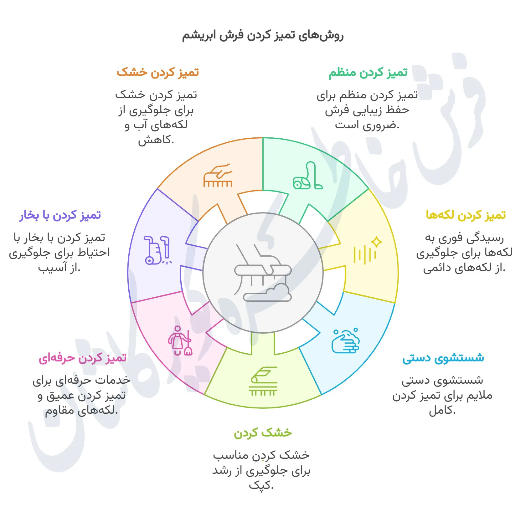 اینفوگرافیک نکات تمیز کردن و شستشوی فرش ابریشم